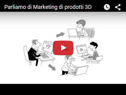 3D product Marketing