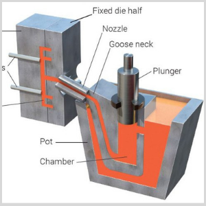 Die Casting 