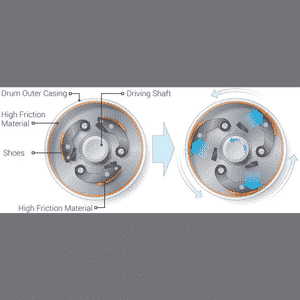 How does a Centrifugal Clutch work? What are the pros and cons?